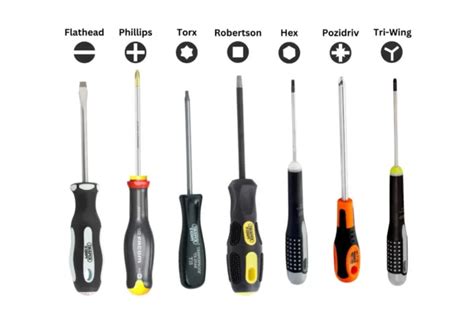 14 Different Types of Screwdrivers and Their Uses .
